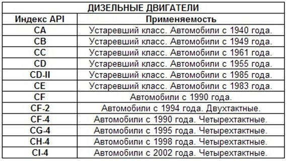 Volkswagen Passat B6 масло для двигателей 1.4, 1.6, 1.8, 1.9, 2.0, 3.2 сколько и какого требуется?